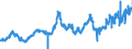 KN 07032000 /Exporte /Einheit = Preise (Euro/Tonne) /Partnerland: Oesterreich /Meldeland: Eur27_2020 /07032000:Knoblauch, Frisch Oder GekÃ¼hlt