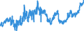 KN 07032000 /Exporte /Einheit = Preise (Euro/Tonne) /Partnerland: Schweiz /Meldeland: Eur27_2020 /07032000:Knoblauch, Frisch Oder GekÃ¼hlt
