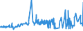 KN 07032000 /Exporte /Einheit = Preise (Euro/Tonne) /Partnerland: Andorra /Meldeland: Eur27_2020 /07032000:Knoblauch, Frisch Oder GekÃ¼hlt