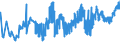 KN 07032000 /Exporte /Einheit = Preise (Euro/Tonne) /Partnerland: Malta /Meldeland: Eur27_2020 /07032000:Knoblauch, Frisch Oder GekÃ¼hlt