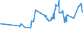 KN 07032000 /Exporte /Einheit = Preise (Euro/Tonne) /Partnerland: Tuerkei /Meldeland: Eur27_2020 /07032000:Knoblauch, Frisch Oder GekÃ¼hlt