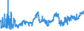 KN 07032000 /Exporte /Einheit = Preise (Euro/Tonne) /Partnerland: Estland /Meldeland: Eur27_2020 /07032000:Knoblauch, Frisch Oder GekÃ¼hlt