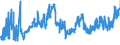 KN 07032000 /Exporte /Einheit = Preise (Euro/Tonne) /Partnerland: Lettland /Meldeland: Eur27_2020 /07032000:Knoblauch, Frisch Oder GekÃ¼hlt