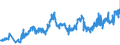 KN 07032000 /Exporte /Einheit = Preise (Euro/Tonne) /Partnerland: Slowakei /Meldeland: Eur27_2020 /07032000:Knoblauch, Frisch Oder GekÃ¼hlt