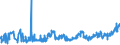 KN 07032000 /Exporte /Einheit = Preise (Euro/Tonne) /Partnerland: Ungarn /Meldeland: Eur27_2020 /07032000:Knoblauch, Frisch Oder GekÃ¼hlt