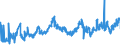KN 07032000 /Exporte /Einheit = Preise (Euro/Tonne) /Partnerland: Slowenien /Meldeland: Eur27_2020 /07032000:Knoblauch, Frisch Oder GekÃ¼hlt