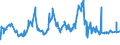 KN 07032000 /Exporte /Einheit = Preise (Euro/Tonne) /Partnerland: Tunesien /Meldeland: Eur27_2020 /07032000:Knoblauch, Frisch Oder GekÃ¼hlt