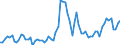 KN 07039000 /Exporte /Einheit = Preise (Euro/Tonne) /Partnerland: Ver.koenigreich(Nordirland) /Meldeland: Eur27_2020 /07039000:Porree [lauch] und Andere GemÃ¼se der Allium-arten, Frisch Oder GekÃ¼hlt (Ausg. Speisezwiebeln, Schalotten und Knoblauch)