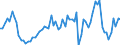 KN 07039000 /Exporte /Einheit = Preise (Euro/Tonne) /Partnerland: Ver.koenigreich(Ohne Nordirland) /Meldeland: Eur27_2020 /07039000:Porree [lauch] und Andere GemÃ¼se der Allium-arten, Frisch Oder GekÃ¼hlt (Ausg. Speisezwiebeln, Schalotten und Knoblauch)