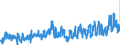 KN 07039000 /Exporte /Einheit = Preise (Euro/Tonne) /Partnerland: Oesterreich /Meldeland: Eur27_2020 /07039000:Porree [lauch] und Andere GemÃ¼se der Allium-arten, Frisch Oder GekÃ¼hlt (Ausg. Speisezwiebeln, Schalotten und Knoblauch)