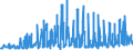 KN 07039000 /Exporte /Einheit = Preise (Euro/Tonne) /Partnerland: Schweiz /Meldeland: Eur27_2020 /07039000:Porree [lauch] und Andere GemÃ¼se der Allium-arten, Frisch Oder GekÃ¼hlt (Ausg. Speisezwiebeln, Schalotten und Knoblauch)