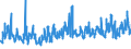 KN 07039000 /Exporte /Einheit = Preise (Euro/Tonne) /Partnerland: Lettland /Meldeland: Eur27_2020 /07039000:Porree [lauch] und Andere GemÃ¼se der Allium-arten, Frisch Oder GekÃ¼hlt (Ausg. Speisezwiebeln, Schalotten und Knoblauch)