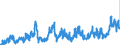CN 0703 /Exports /Unit = Prices (Euro/ton) /Partner: Portugal /Reporter: Eur27_2020 /0703:Onions, Shallots, Garlic, Leeks and Other Alliaceous Vegetables, Fresh or Chilled