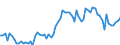 CN 0703 /Exports /Unit = Prices (Euro/ton) /Partner: United Kingdom(Northern Ireland) /Reporter: Eur27_2020 /0703:Onions, Shallots, Garlic, Leeks and Other Alliaceous Vegetables, Fresh or Chilled