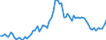 CN 0703 /Exports /Unit = Prices (Euro/ton) /Partner: United Kingdom(Excluding Northern Ireland) /Reporter: Eur27_2020 /0703:Onions, Shallots, Garlic, Leeks and Other Alliaceous Vegetables, Fresh or Chilled