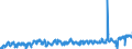 CN 0703 /Exports /Unit = Prices (Euro/ton) /Partner: Luxembourg /Reporter: Eur27_2020 /0703:Onions, Shallots, Garlic, Leeks and Other Alliaceous Vegetables, Fresh or Chilled