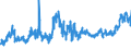 CN 0703 /Exports /Unit = Prices (Euro/ton) /Partner: Canary /Reporter: Eur27_2020 /0703:Onions, Shallots, Garlic, Leeks and Other Alliaceous Vegetables, Fresh or Chilled