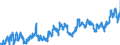 CN 0703 /Exports /Unit = Prices (Euro/ton) /Partner: Gibraltar /Reporter: Eur27_2020 /0703:Onions, Shallots, Garlic, Leeks and Other Alliaceous Vegetables, Fresh or Chilled