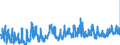 CN 0703 /Exports /Unit = Prices (Euro/ton) /Partner: Malta /Reporter: Eur27_2020 /0703:Onions, Shallots, Garlic, Leeks and Other Alliaceous Vegetables, Fresh or Chilled