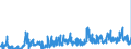 CN 0703 /Exports /Unit = Prices (Euro/ton) /Partner: Poland /Reporter: Eur27_2020 /0703:Onions, Shallots, Garlic, Leeks and Other Alliaceous Vegetables, Fresh or Chilled