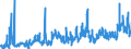 CN 0703 /Exports /Unit = Prices (Euro/ton) /Partner: Hungary /Reporter: Eur27_2020 /0703:Onions, Shallots, Garlic, Leeks and Other Alliaceous Vegetables, Fresh or Chilled