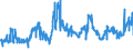 CN 0703 /Exports /Unit = Prices (Euro/ton) /Partner: Morocco /Reporter: Eur27_2020 /0703:Onions, Shallots, Garlic, Leeks and Other Alliaceous Vegetables, Fresh or Chilled