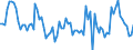 KN 07042000 /Exporte /Einheit = Preise (Euro/Tonne) /Partnerland: Ver.koenigreich(Ohne Nordirland) /Meldeland: Eur27_2020 /07042000:Rosenkohl [kohlsprosse], Frisch Oder GekÃ¼hlt
