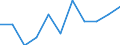 KN 07049010 /Exporte /Einheit = Preise (Euro/Tonne) /Partnerland: Belgien/Luxemburg /Meldeland: Eur27 /07049010:WeiÃŸkohl und Rotkohl, Frisch Oder GekÃ¼hlt
