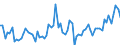KN 07049010 /Exporte /Einheit = Preise (Euro/Tonne) /Partnerland: Ver.koenigreich(Nordirland) /Meldeland: Eur27_2020 /07049010:WeiÃŸkohl und Rotkohl, Frisch Oder GekÃ¼hlt