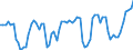 KN 07049010 /Exporte /Einheit = Preise (Euro/Tonne) /Partnerland: Ver.koenigreich(Ohne Nordirland) /Meldeland: Eur27_2020 /07049010:WeiÃŸkohl und Rotkohl, Frisch Oder GekÃ¼hlt