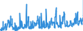 KN 07049010 /Exporte /Einheit = Preise (Euro/Tonne) /Partnerland: Schweden /Meldeland: Eur27_2020 /07049010:WeiÃŸkohl und Rotkohl, Frisch Oder GekÃ¼hlt