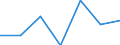 KN 07049010 /Exporte /Einheit = Preise (Euro/Tonne) /Partnerland: Schweiz /Meldeland: Eur27 /07049010:WeiÃŸkohl und Rotkohl, Frisch Oder GekÃ¼hlt