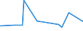 KN 07049010 /Exporte /Einheit = Preise (Euro/Tonne) /Partnerland: Liechtenstein /Meldeland: Eur27_2020 /07049010:WeiÃŸkohl und Rotkohl, Frisch Oder GekÃ¼hlt