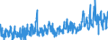KN 07049010 /Exporte /Einheit = Preise (Euro/Tonne) /Partnerland: Oesterreich /Meldeland: Eur27_2020 /07049010:WeiÃŸkohl und Rotkohl, Frisch Oder GekÃ¼hlt