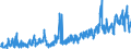 KN 07049010 /Exporte /Einheit = Preise (Euro/Tonne) /Partnerland: Faeroeer Inseln /Meldeland: Eur27_2020 /07049010:WeiÃŸkohl und Rotkohl, Frisch Oder GekÃ¼hlt