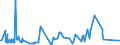KN 07049010 /Exporte /Einheit = Preise (Euro/Tonne) /Partnerland: Tuerkei /Meldeland: Eur27_2020 /07049010:WeiÃŸkohl und Rotkohl, Frisch Oder GekÃ¼hlt