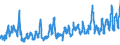 KN 07049010 /Exporte /Einheit = Preise (Euro/Tonne) /Partnerland: Slowakei /Meldeland: Eur27_2020 /07049010:WeiÃŸkohl und Rotkohl, Frisch Oder GekÃ¼hlt