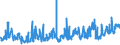KN 07049010 /Exporte /Einheit = Preise (Euro/Tonne) /Partnerland: Rumaenien /Meldeland: Eur27_2020 /07049010:WeiÃŸkohl und Rotkohl, Frisch Oder GekÃ¼hlt