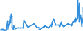 KN 07049010 /Exporte /Einheit = Preise (Euro/Tonne) /Partnerland: Albanien /Meldeland: Eur27_2020 /07049010:WeiÃŸkohl und Rotkohl, Frisch Oder GekÃ¼hlt