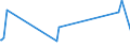 KN 07049010 /Exporte /Einheit = Preise (Euro/Tonne) /Partnerland: Georgien /Meldeland: Eur27_2020 /07049010:WeiÃŸkohl und Rotkohl, Frisch Oder GekÃ¼hlt