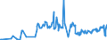 KN 07049010 /Exporte /Einheit = Preise (Euro/Tonne) /Partnerland: Aserbaidschan /Meldeland: Eur27_2020 /07049010:WeiÃŸkohl und Rotkohl, Frisch Oder GekÃ¼hlt