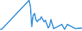 KN 07049010 /Exporte /Einheit = Preise (Euro/Tonne) /Partnerland: Serb.-mont. /Meldeland: Eur15 /07049010:WeiÃŸkohl und Rotkohl, Frisch Oder GekÃ¼hlt
