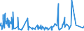 KN 07049010 /Exporte /Einheit = Preise (Euro/Tonne) /Partnerland: Ehem.jug.rep.mazed /Meldeland: Eur27_2020 /07049010:WeiÃŸkohl und Rotkohl, Frisch Oder GekÃ¼hlt