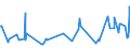 KN 07049010 /Exporte /Einheit = Preise (Euro/Tonne) /Partnerland: Montenegro /Meldeland: Eur27_2020 /07049010:WeiÃŸkohl und Rotkohl, Frisch Oder GekÃ¼hlt