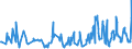KN 07049010 /Exporte /Einheit = Preise (Euro/Tonne) /Partnerland: Serbien /Meldeland: Eur27_2020 /07049010:WeiÃŸkohl und Rotkohl, Frisch Oder GekÃ¼hlt