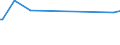 KN 07049010 /Exporte /Einheit = Preise (Euro/Tonne) /Partnerland: Aegypten /Meldeland: Europäische Union /07049010:WeiÃŸkohl und Rotkohl, Frisch Oder GekÃ¼hlt