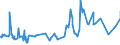 KN 07049010 /Exporte /Einheit = Preise (Euro/Tonne) /Partnerland: Mauretanien /Meldeland: Eur27_2020 /07049010:WeiÃŸkohl und Rotkohl, Frisch Oder GekÃ¼hlt