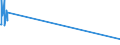 KN 07049010 /Exporte /Einheit = Preise (Euro/Tonne) /Partnerland: Tschad /Meldeland: Eur27_2020 /07049010:WeiÃŸkohl und Rotkohl, Frisch Oder GekÃ¼hlt