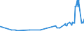 KN 07049010 /Exporte /Einheit = Preise (Euro/Tonne) /Partnerland: Guinea /Meldeland: Eur27_2020 /07049010:WeiÃŸkohl und Rotkohl, Frisch Oder GekÃ¼hlt