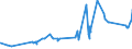 KN 07049010 /Exporte /Einheit = Preise (Euro/Tonne) /Partnerland: Togo /Meldeland: Eur27_2020 /07049010:WeiÃŸkohl und Rotkohl, Frisch Oder GekÃ¼hlt